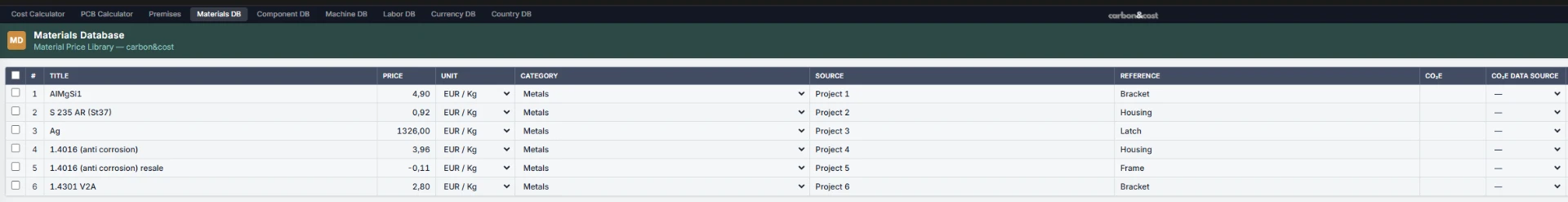 Costixx materials database with prices, units, categories, sources and CO2e data source per material